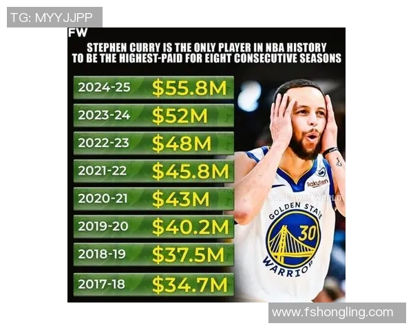 NBA明星球员商业价值及市场影响