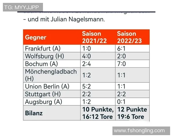 【深度解析】拜仁近况+未来走势预测