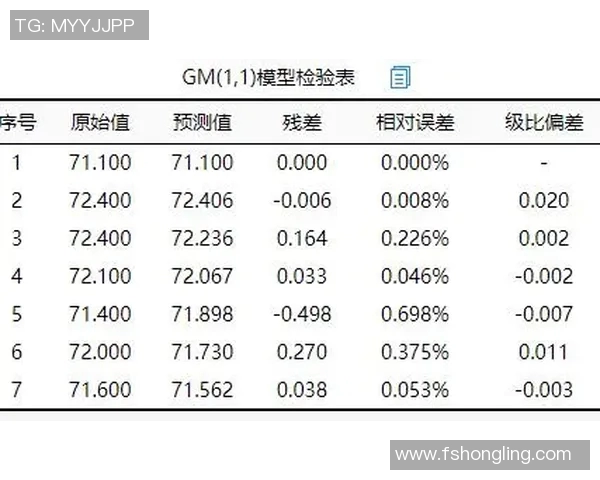 预测：东契奇胜率几何？数据模型告诉你答案