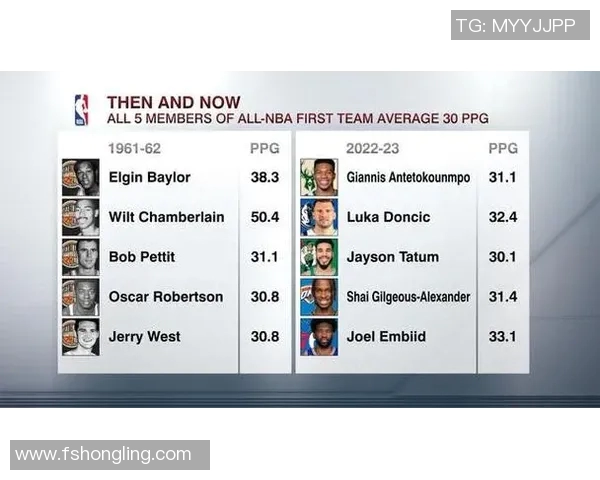 2025赛季NBA常规赛最佳阵容预测与数据分析深度解析