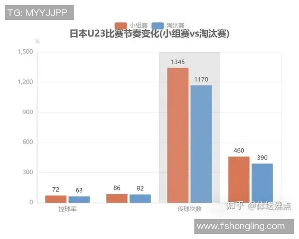 各大足球联赛球队赛季防守战术分析与成功率统计研究